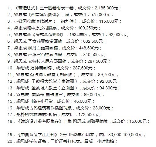 林洙$梁思成去世30年，第二任妻子218万卖掉林徽因嫁妆，令人哗然！