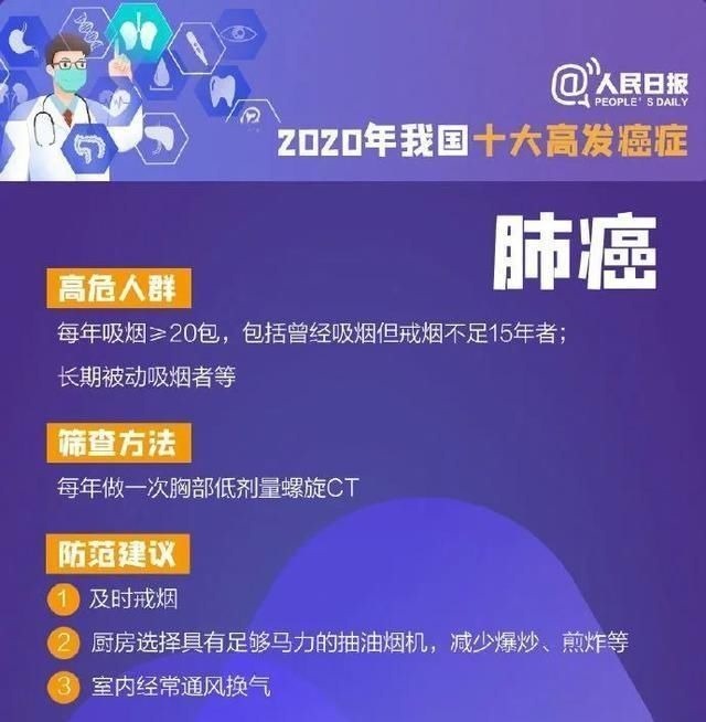 肛门|都要订婚了，27岁男医生却查出癌症！一年来的一次次错过，让他悔惨