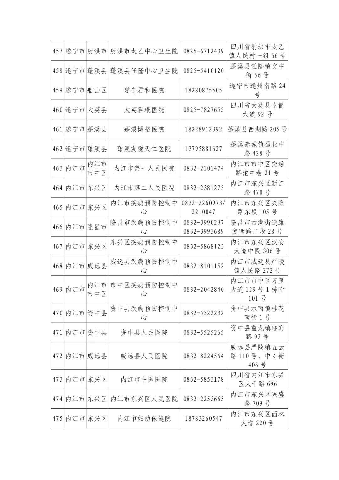 机构|最新版！四川省新冠病毒核酸检测机构信息