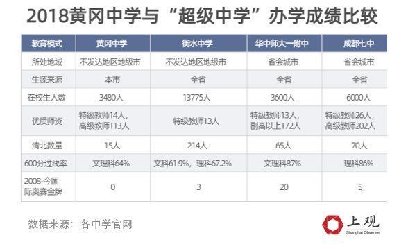 启示录|县中启示录①：难回巅峰的黄冈中学要走素质教育之路