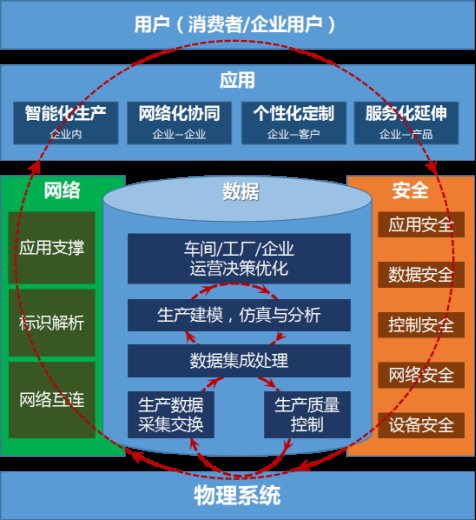 华丽|华丽的世纪转身：从“工业1.0”到“工业互联网”