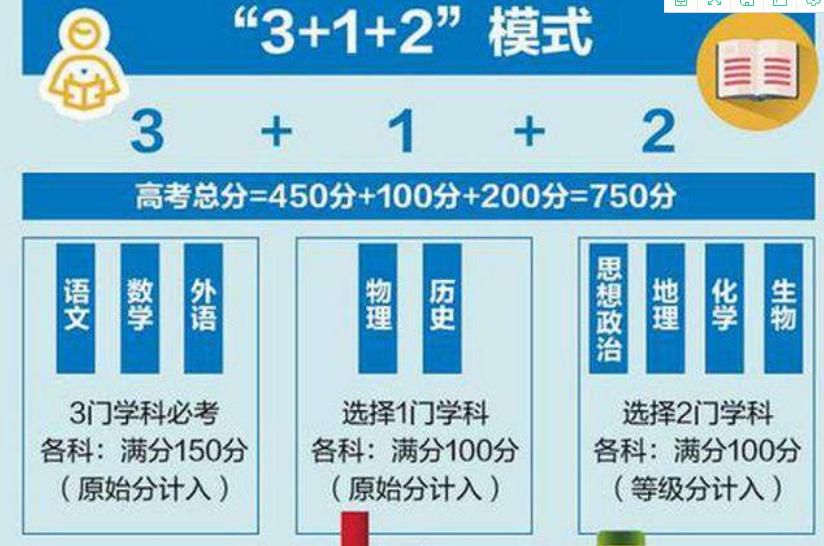 境地|新高考模式3+1+2，“物理”被成功救上岸，“化学”却陷入两难境地