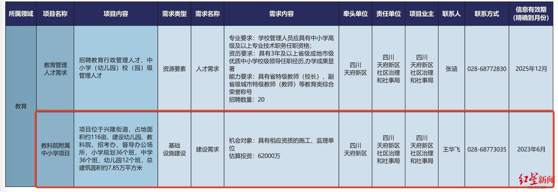 最新！东城根街小学扩30个班、天府四小扩24个班……这些干货速看→