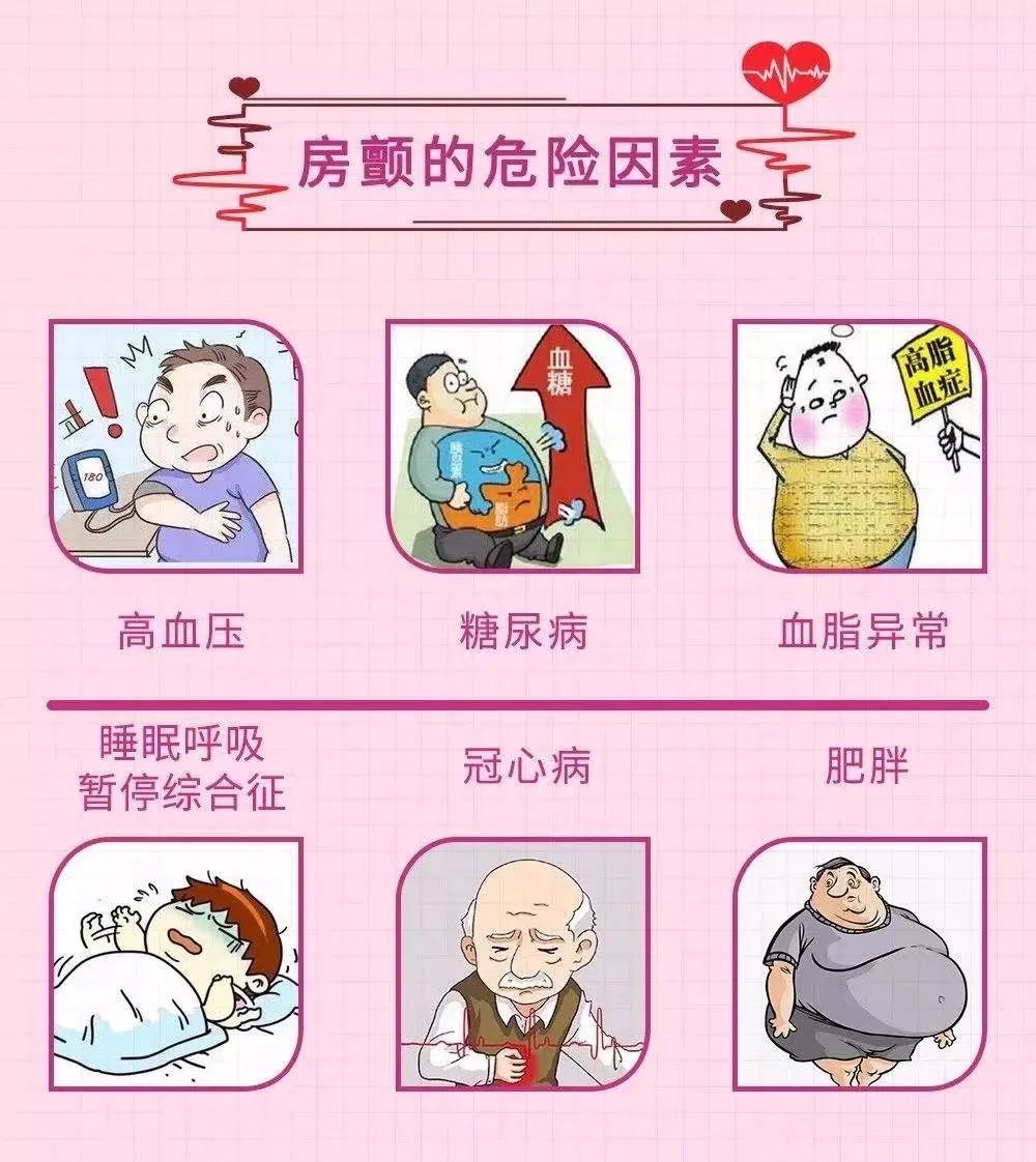 心力衰竭|总是心慌心悸，是小鹿乱撞的感觉？还是——