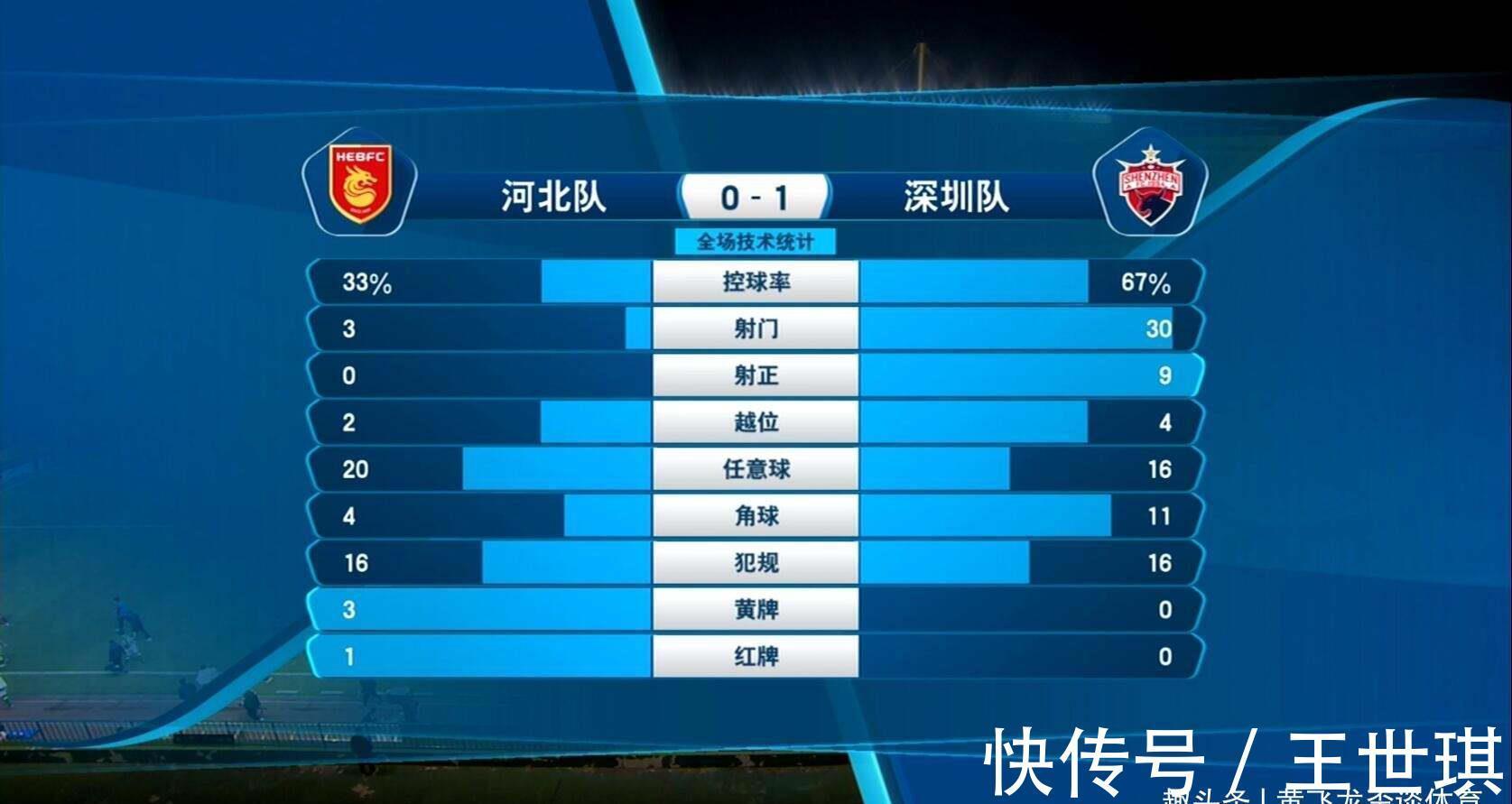 河北队|深圳队5分钟两获点球,小胜河北队,为什么大家支持后者?