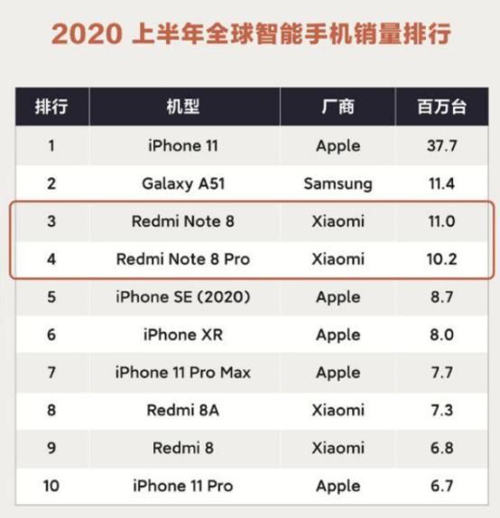 曝光|红米Note9发布时间确定，配置遭曝光，神机的存在！