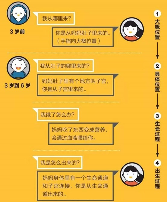 孩子|当孩子问你：妈妈，我是从哪里来的？你这样回答就对了