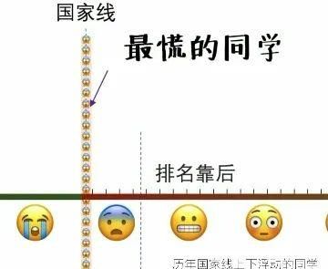 初试成绩不理想，复试可以逆风翻盘吗？