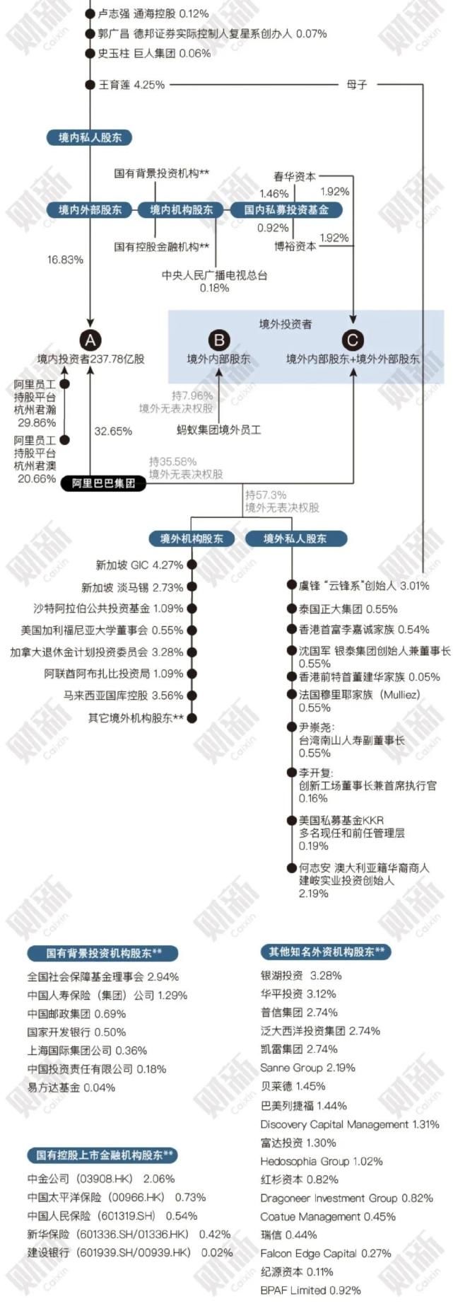 叠码仔|马云朋友圈与中国名流家谱