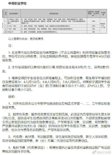 学校|看过来，武汉各类学校收费标准公布