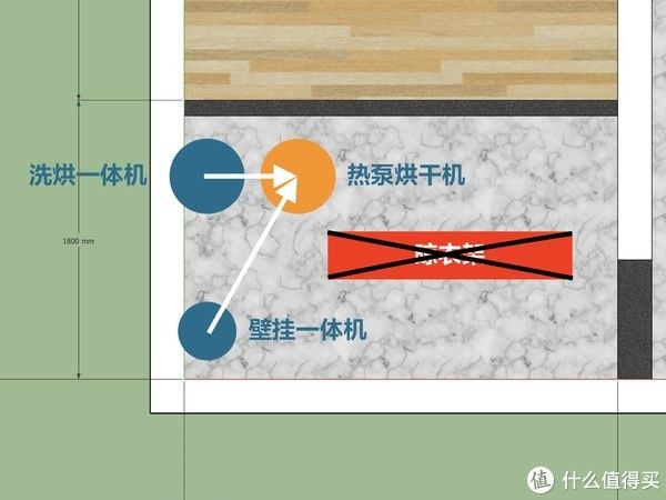 动线|一平米洗衣房有多爽？布局、动线、水电，轻松打造，抄作业没遗憾
