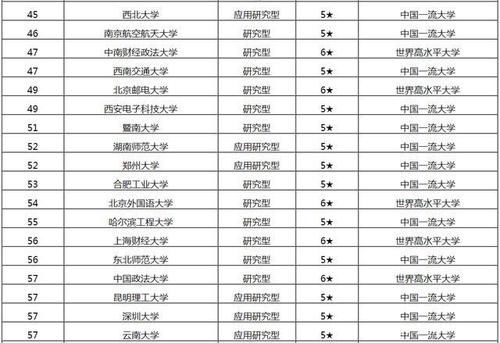 2021年中国非副部级大学排行榜，华东师范大学位列第一！