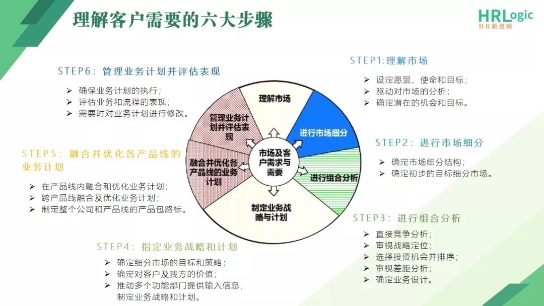 任正非|华为收缩企业业务,不走阿里、亚马逊烧钱道路:给我们哪些战略思考?