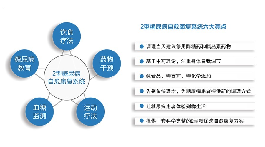 胰岛素|糖尿病人容易饿,那些东西比较适合他们吃