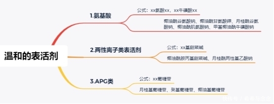  孕妇|明明有风险成分，还鼓吹着“孕妇专用”？有些洗面奶就该丢垃圾桶