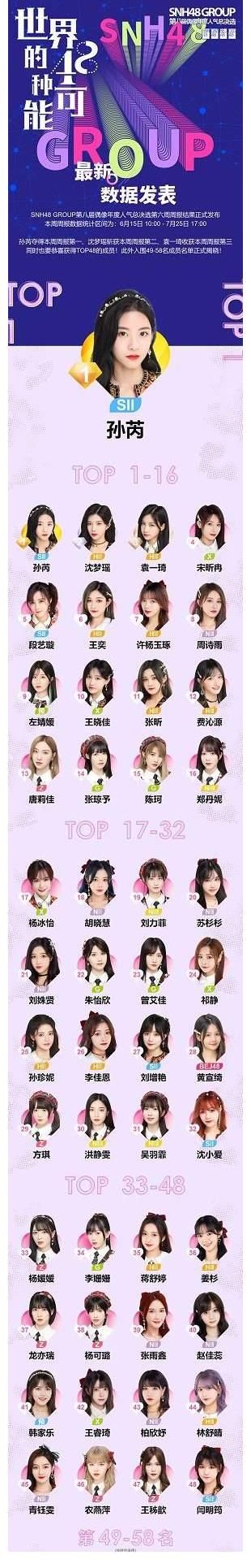 group|SNH48 GROUP一年一度的总决选明天举办