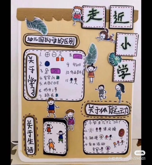 大班主题墙——高高兴兴上小学系列