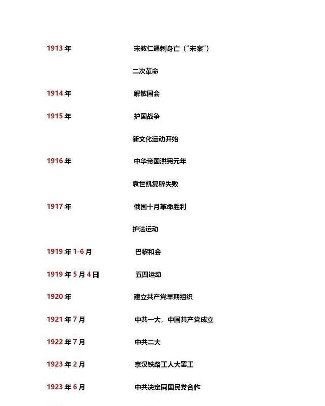 初中历史大事年表中国历史时间整理(通用