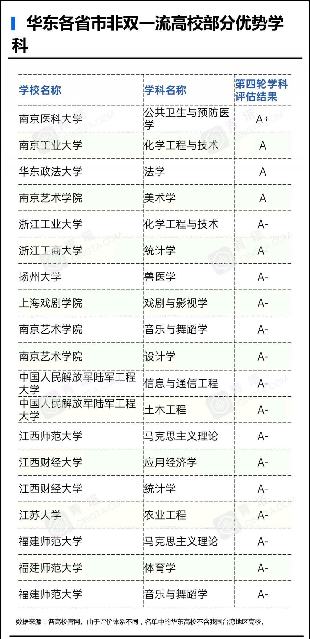 到底|必看！华东地区高校到底有多强！几张图告诉你答案！名校云集