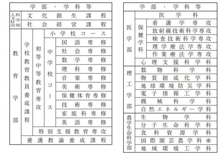 公立|国公立大学的中流砥柱大盘点(第一弹)