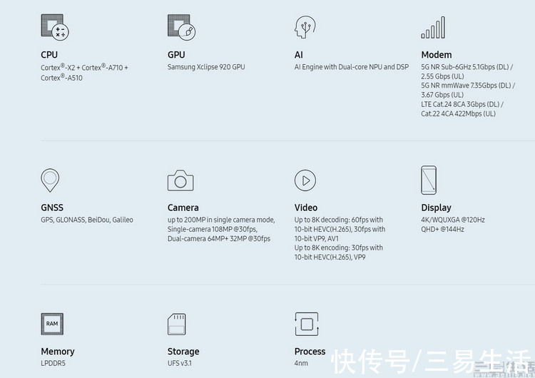 exynos2200|解析Exynos2200：跑分“合格”、但设计缺乏创新