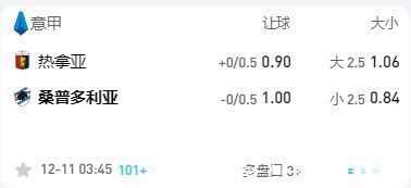 舍甫琴科|意甲：热那亚VS桑普多利亚，热那亚13轮比赛不胜，保级勘优