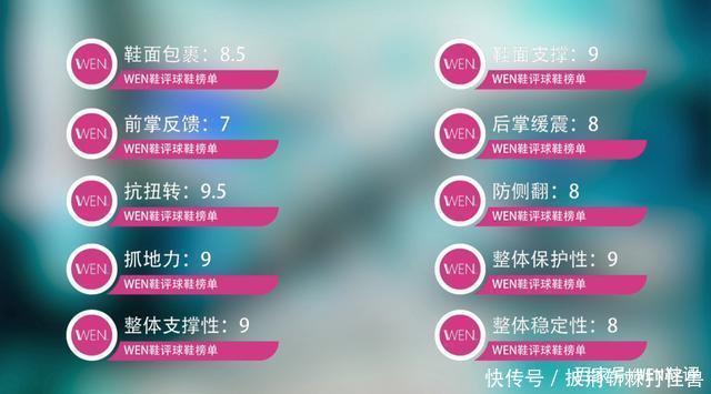 射手最强实战鞋!NBA全明星联名款签名鞋才500块!