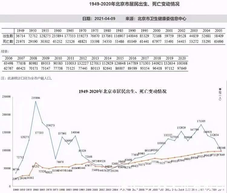 民办幼儿园|北京幼儿园，一孩难求