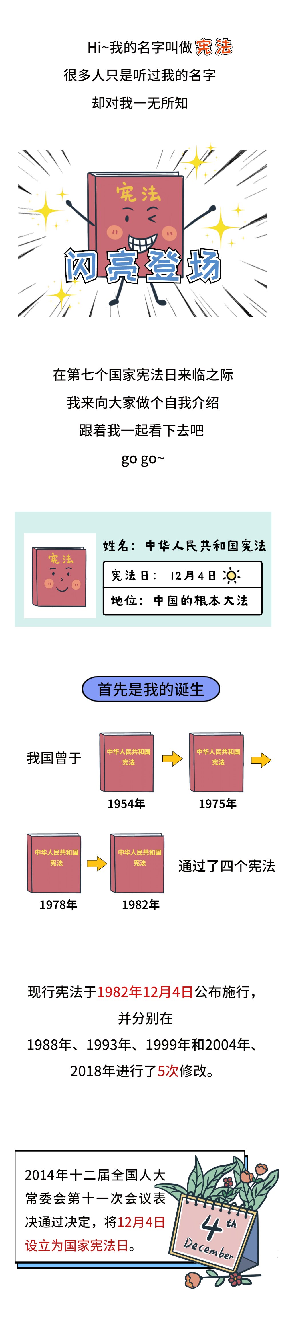  宪法|【宪法宣传周】不会吧！你现在还对我一无所知？