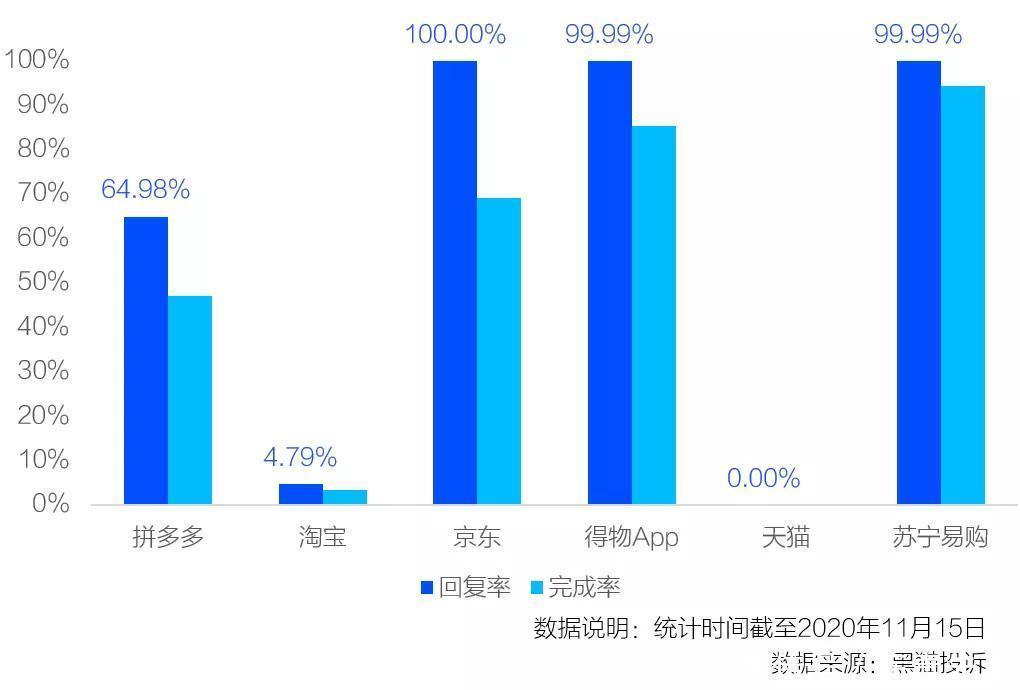 何去何从|明星直播频“翻车”,直播带货行业何去何从?