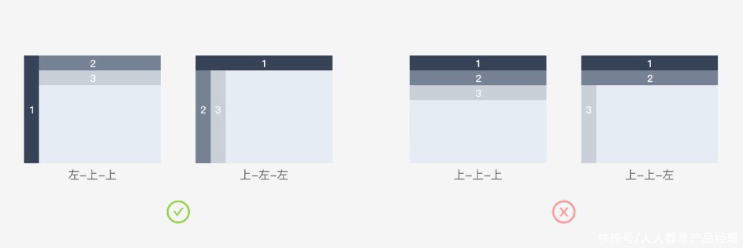 设计|为什么导航这么设计，体验更好？