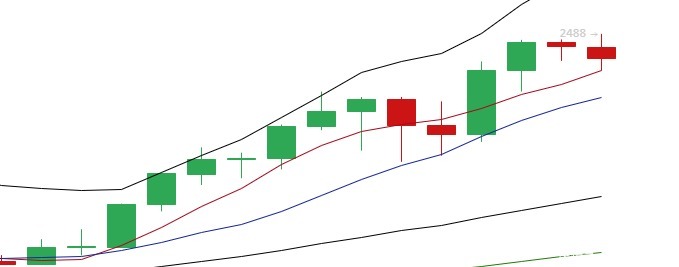 长鸣财经：以太坊市值涨势喜人 或晚上仍有上涨动能！1