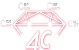 大克拉 5克拉钻石价格是多少?大克拉钻戒到底价格有多贵?