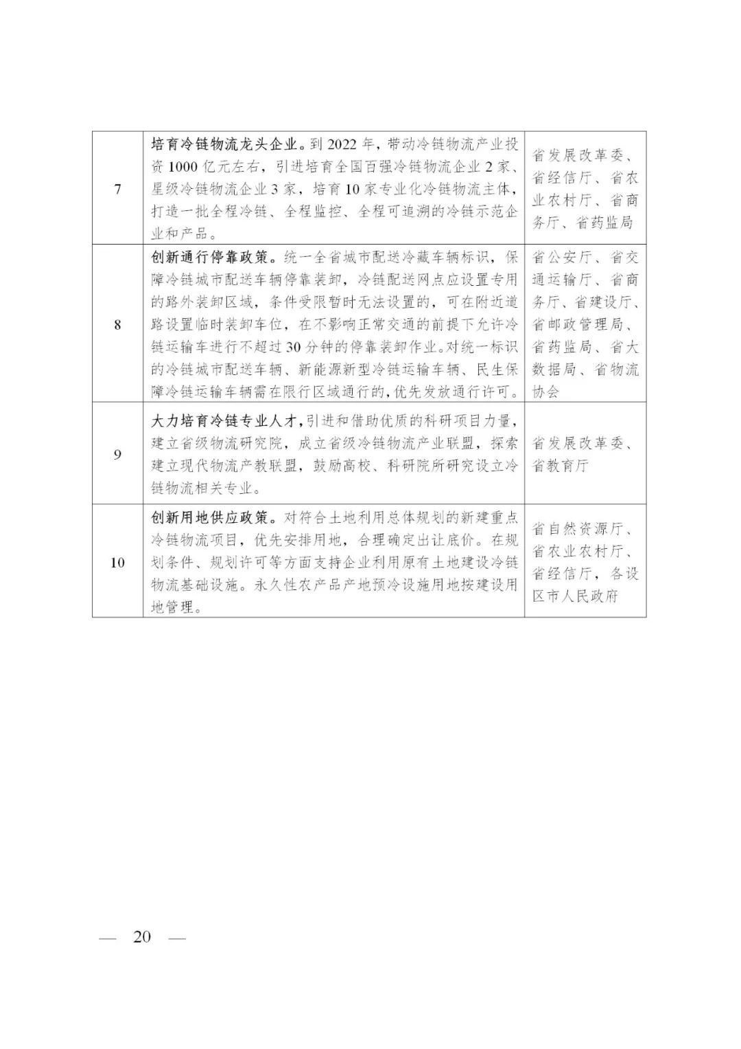 冷链|“浙江省冷链物流创新发展三年行动计划”正式发布