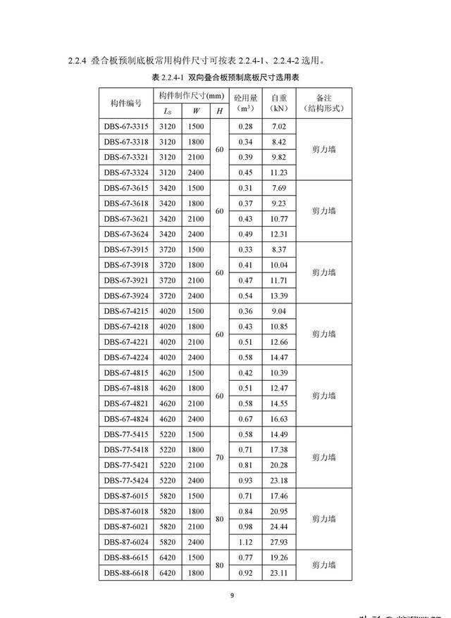 尺寸|住建部《装配式混凝土结构住宅主要构件尺寸指南》正式发布