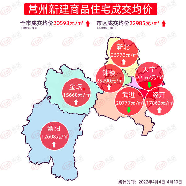 金坛|上周常州住宅成交279套，购房者：刚解封就来买房了！