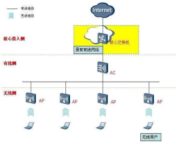 设施系统|医院智能化设计方案解析