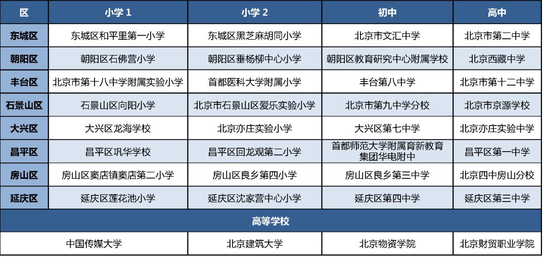 复核|体测抽查复核！北京这36所大中小学被选中