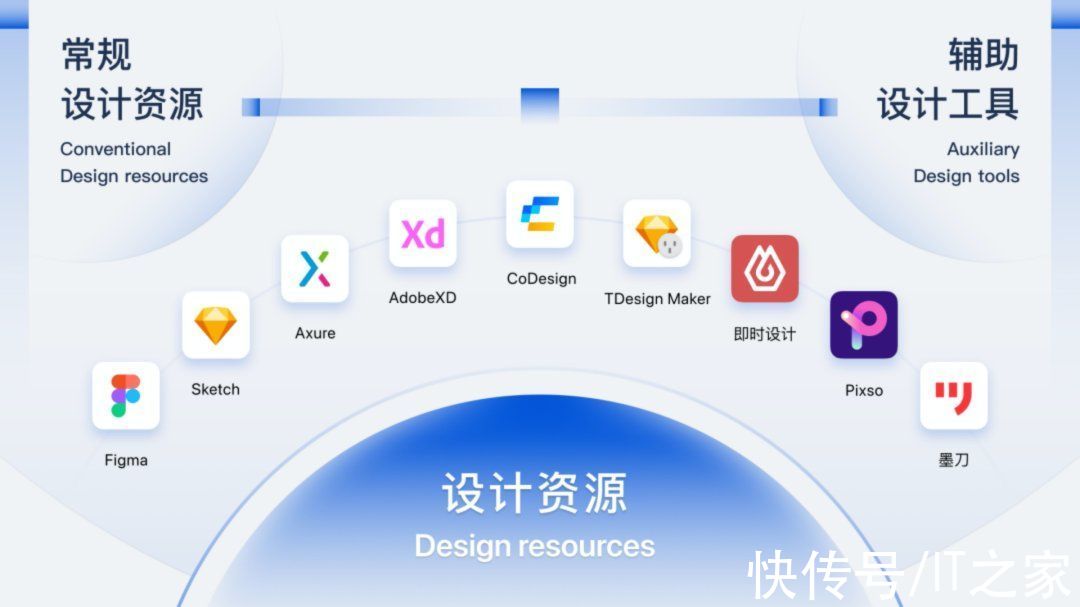 产品设计|腾讯宣布企业级设计体系 TDesign 对外开源