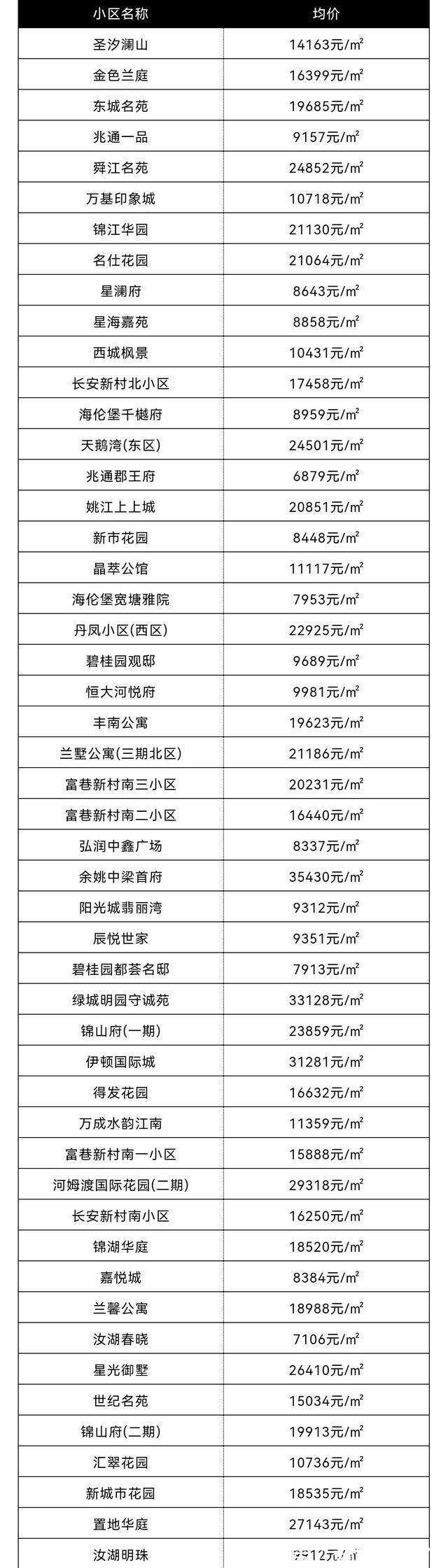 环比|你家小区升值了么11月份，宁波10个区县市房价新鲜出炉！