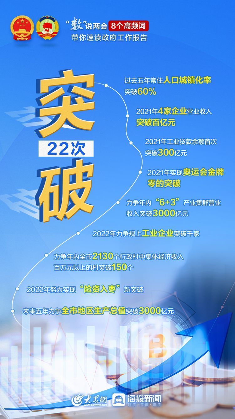 8个高频词帮你速览枣庄市政府工作报告|数说两会 | 速览