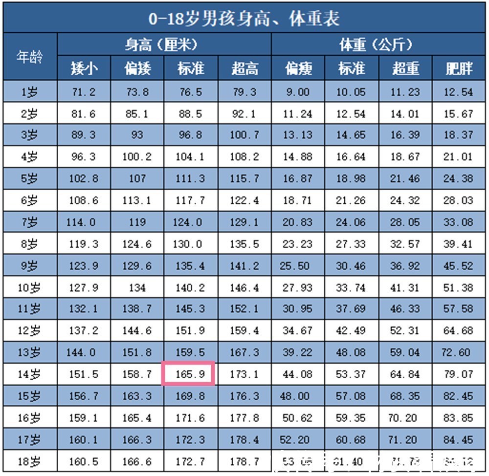 骨龄|孩子发出这三个“信号”，说明骨骺线将闭合，抓紧时机再长5厘米