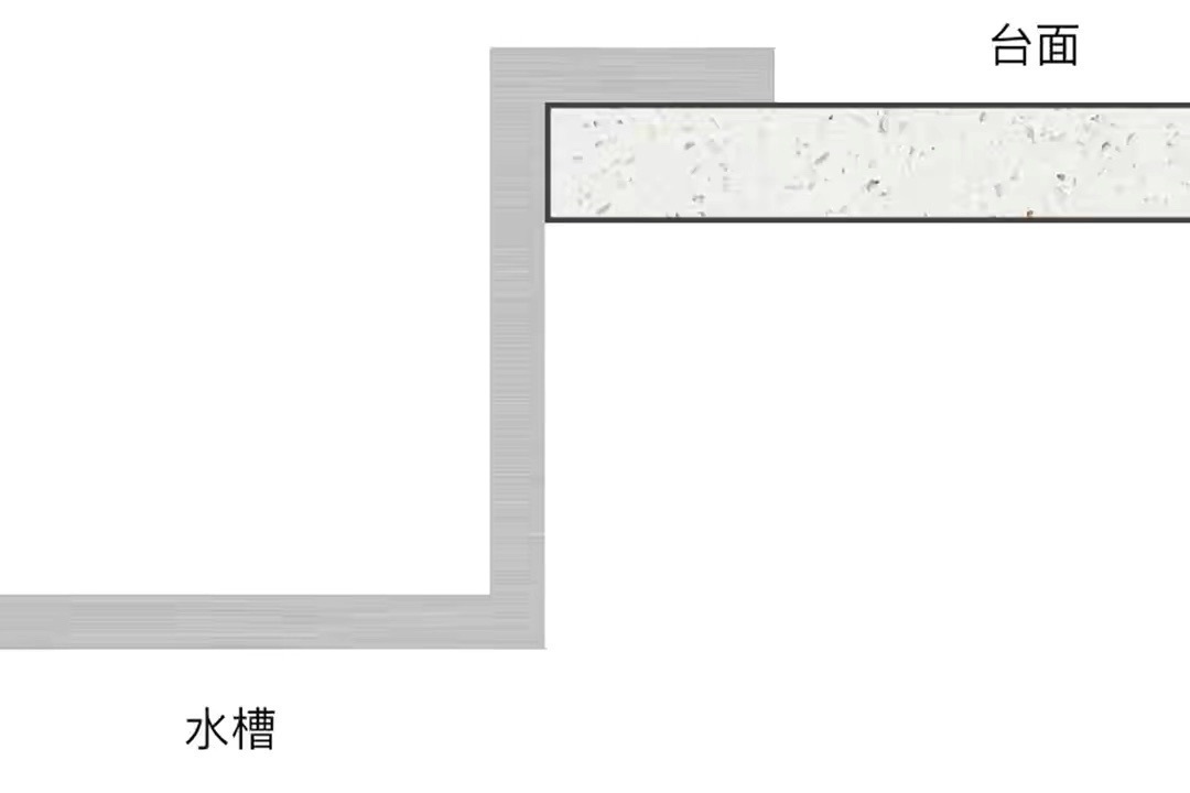 厨房水槽我换了3次，才知道选台上盆还是台下盆，建议你看看