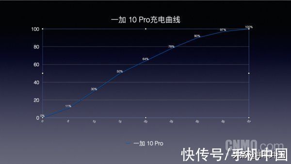 和平精英|一加 10 Pro评测：性能旗舰天花板 选它就对了