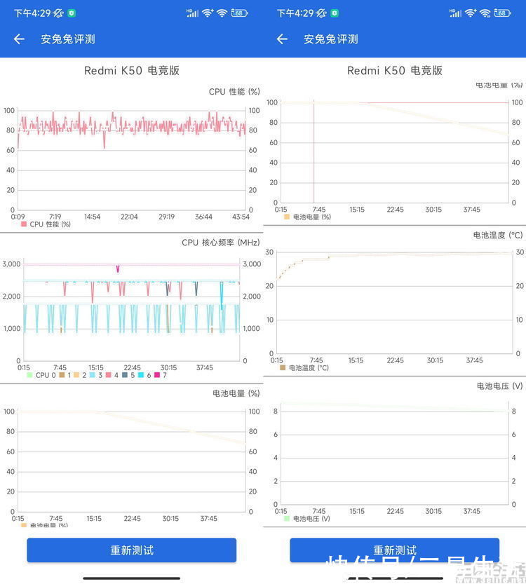 K50|新赛道里的唯一选手：Redmi K50电竞版首发评测