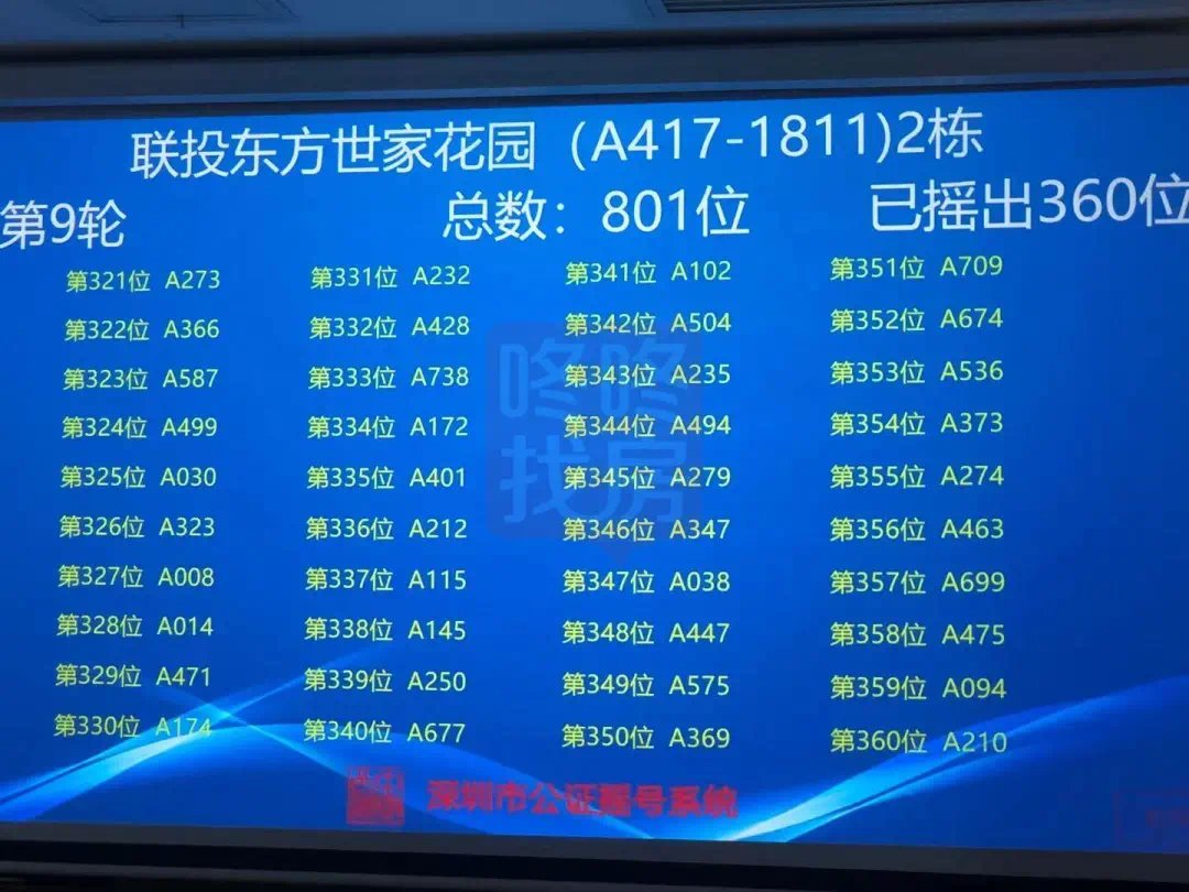 宝安联投东方世家|宝安联投东方世家花园摇号结果出炉!801批选599套