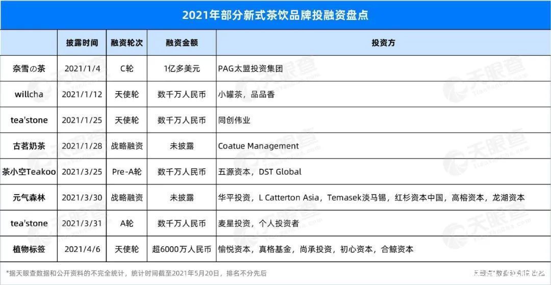 头发|喝出蟑螂与头发、原料过期，“喜茶们”成食品安全重灾区