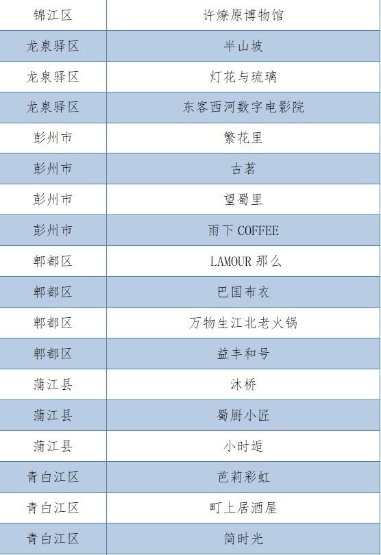  最佳|成都市“双百佳”招牌评比结果新鲜出炉 你的身边有“最佳招牌”吗？