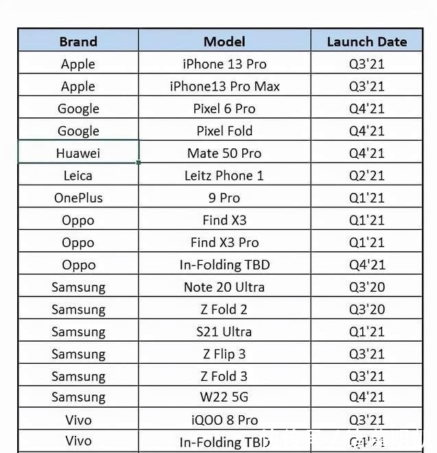 麒麟|10月21日发售？Mate50没被华为放弃！但这次真的赢不过iPhone13了