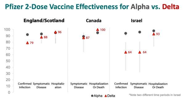 疫苗|德尔塔席卷15省26市，现有疫苗的保护作用有多大